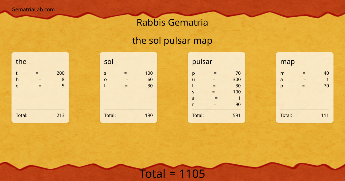 the sol pulsar map in rabbis Gematria